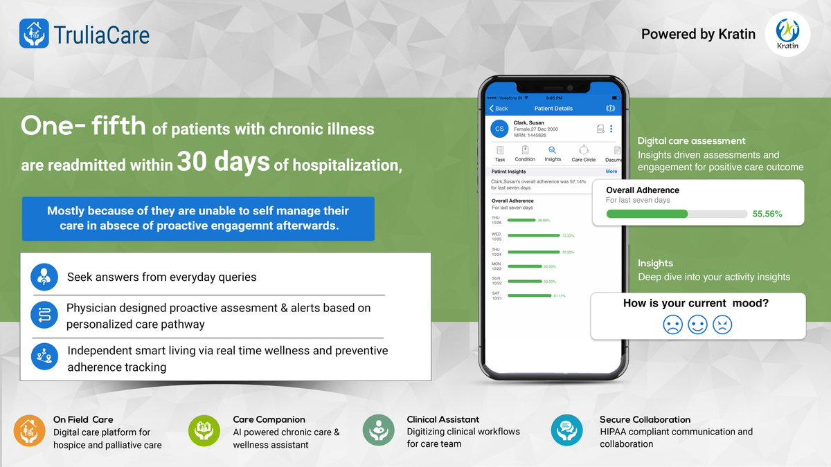 TruliaCare's tweet photo. Did you know 1 in 5 patients with chronic illness are readmitted within 30 days of hospitalization?
Reason: Lack of proactive engagement &amp;  self-care support after discharge.

Let’s reduce readmissions and empower independent living with smarter care! 
#truliacare #ealderlycare https://t.co/TowdzN2som