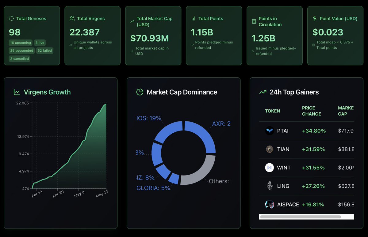 84 Alpha tweet media