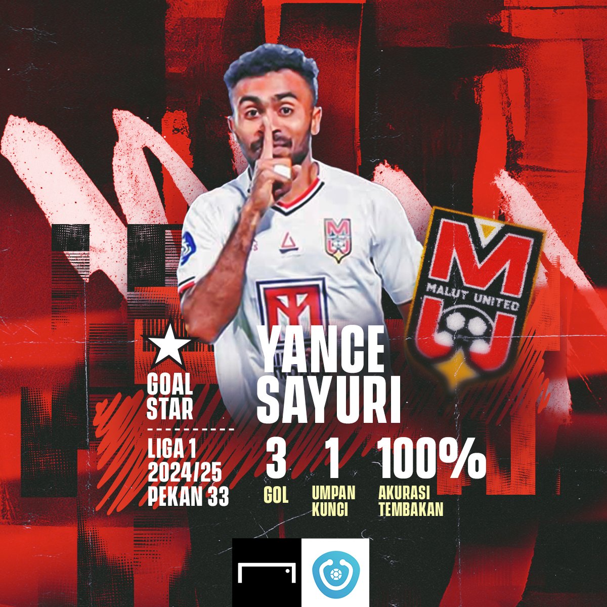 GOAL_ID's tweet photo. YANCE SAYURI SEMPURNA!
Hat-Trick โฝ
Malut Pesta Gol ๐ฅณ
@StatoskopID mengganjar Yance Sayuri dengan ๐๐๐๐๐ ๐๐ di pekan ke-33 Liga 1 Indonesia saat membantu Malut United melibas PSIS Semarang dengan skor 5-1.
#Liga1 #GOALSTAR https://t.co/sJDN2L1kgS