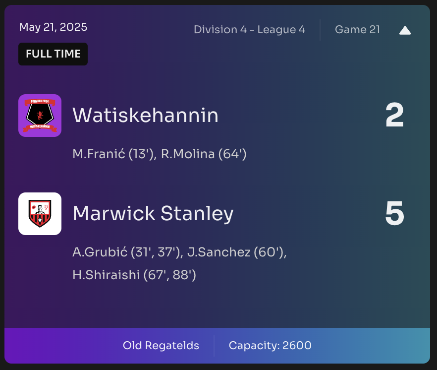 ElioCodes's tweet photo. ⚽ FT! 

Watiskehannin 2 - 5 Marwick Stanley in @Footium , beating the league leaders, &amp; trailing by just 1 point from the top 🏆

📲
https://t.co/fFtYemQuAi 

Climbed from 7th to 2nd after midseason &amp; on the brink of promotion @MarwickCF 

Another 0.2ETH earnings for the club 💰 https://t.co/o0rbpvKBQH
