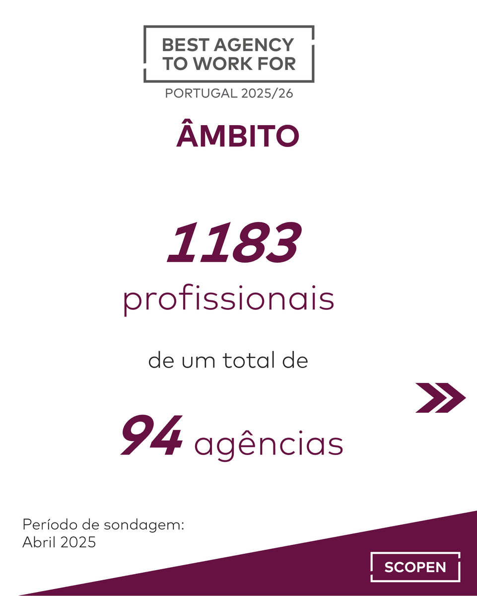 📢 BEST AGENCY TO WORK FOR Portugal 2025/26

Descubra os resultados neste link 👇🏻linkedin.com/feed/update/ur…

Nesta 3ª Edição, um total de 1183 profissionais das agências participaram nesta sondagem, de um total de 94 agências

#BESTAGENCY #BATWFPortugal25  #BATWFPortugal
