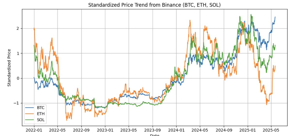 Perp Intern tweet media