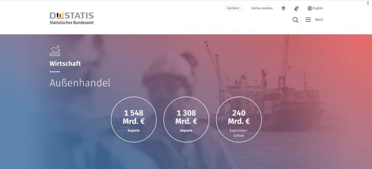 almaniahcom's tweet image. هذا هو حال الميزان التجاري الألماني في 2024 
#ألمانيا صدرت منتجات بقيمة 1548 مليار يورو
#المانيا استوردت منتجات بقيمة 1308 مليار يورو
أي بفائض تجاري قدره 240 مليار يورو 
@MadeInGermany_A 
#madeingermany
#صنع_في_ألمانيا