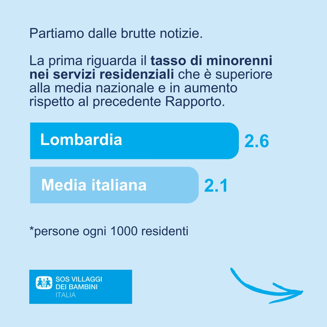 SOS Villaggi dei Bambini tweet media