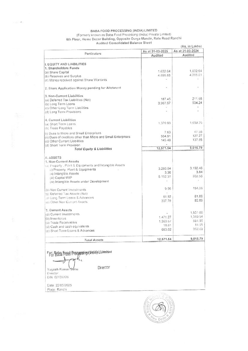 nileshkurhade's tweet image. 📌 Baba Food Processing (India) Limited informed the exchange about its approval for the financial results for the period ended March 31, 2025. #SME #BABAFP 📄🧾