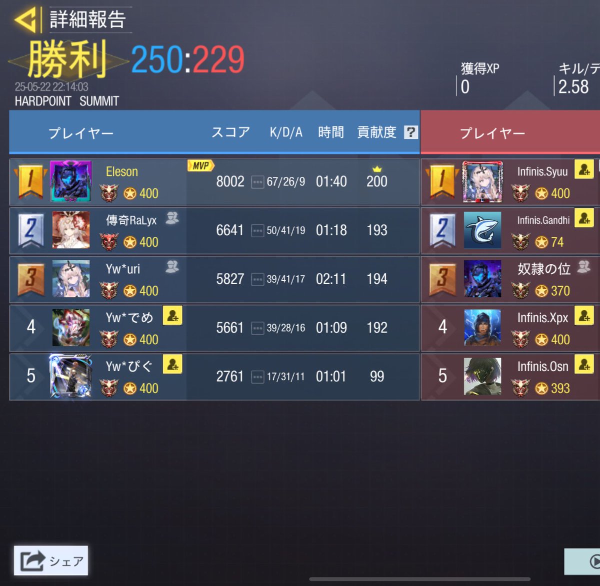 久しぶりの8000スコア〜