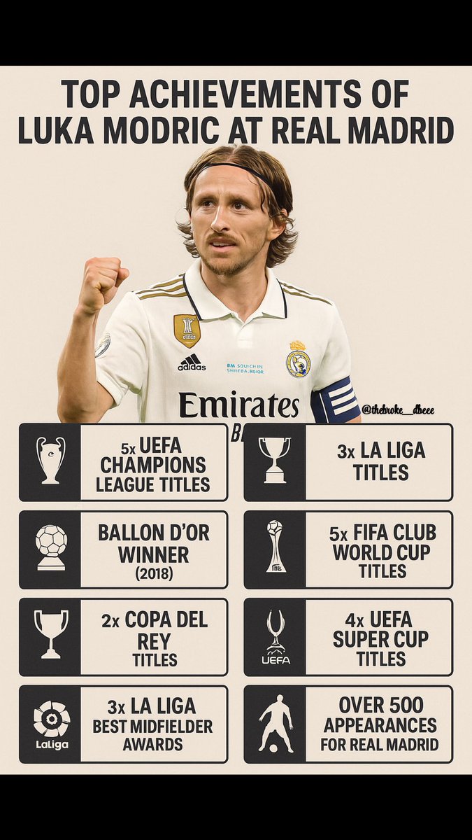 thebroke_dbeee's tweet image. Luka ModriΔ: The Midfield Maestro with a Trophy Cabinet Fit for a King
#Modric