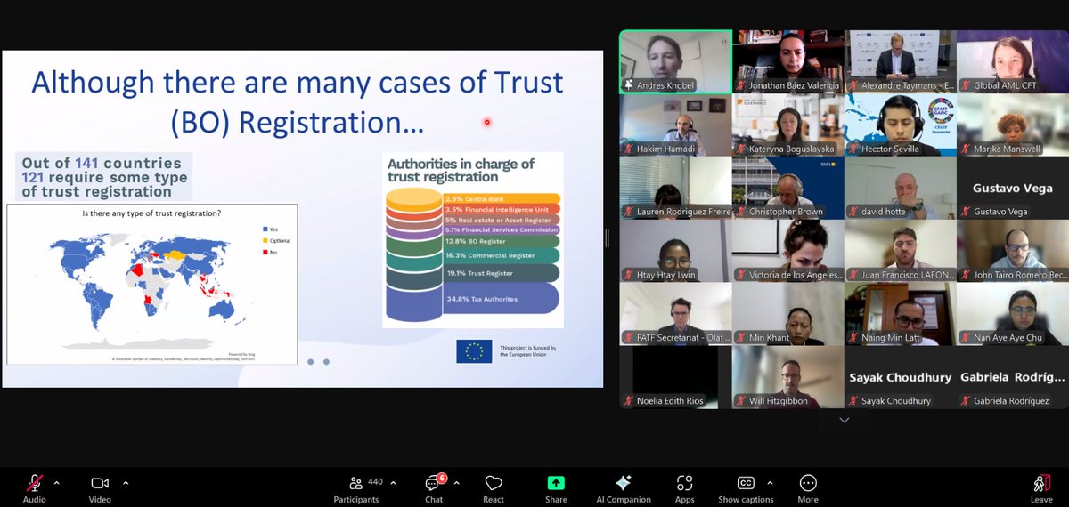 Thank you very much for the invitation of <a href="/globalamlcft/">EU Global Facility on AML/CFT</a> of the European Commission especially to Andrés and Alexandre to share the research ‘Trusts: Searching for the Hidden Treasure in Ecuador’ at the event ‘The future of Trust BO disclosure frameworks’.More than 400 people 
1/2