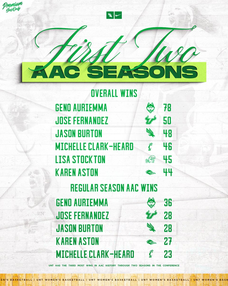 UNT Women's Basketball (@meangreenwbb) on Twitter photo Made our mark coming into The American📈
#GMG🦅 I #PremiumGasOnly⛽️ Made our mark coming into The American📈
#GMG🦅 I #PremiumGasOnly⛽️