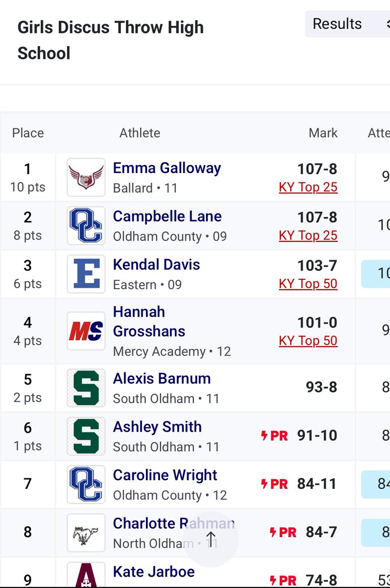 KHSAA 3A Region 4 Meet 

Jr. Emma Galloway takes 🥇 at Regionals to qualify for the KHSAA 3A Track and Field Championship! 

So proud of this girl!