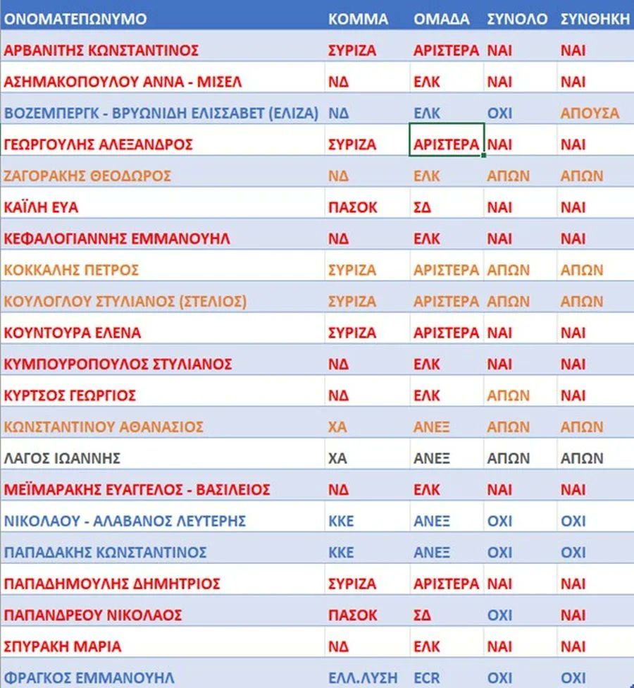 GiorgosKaparos's tweet image. 🇪🇺🇬🇷🇹🇷 Ο αείμνηστος Παναγιώτης Κονδύλης επεσήμανε στην Θεωρία του Πολέμου: «Η Ευρωπαϊκή Ένωση, µη µπορώντας να δώσει στην Τουρκία όλα όσα επιθυµεί, θα επιδιώκει να την κατευνάσει µε ελληνικά έξοδα, πιέζοντας δηλαδή την Ελλάδα να δεχθεί τις τουρκικές αξιώσεις στο Αιγαίο και στην…