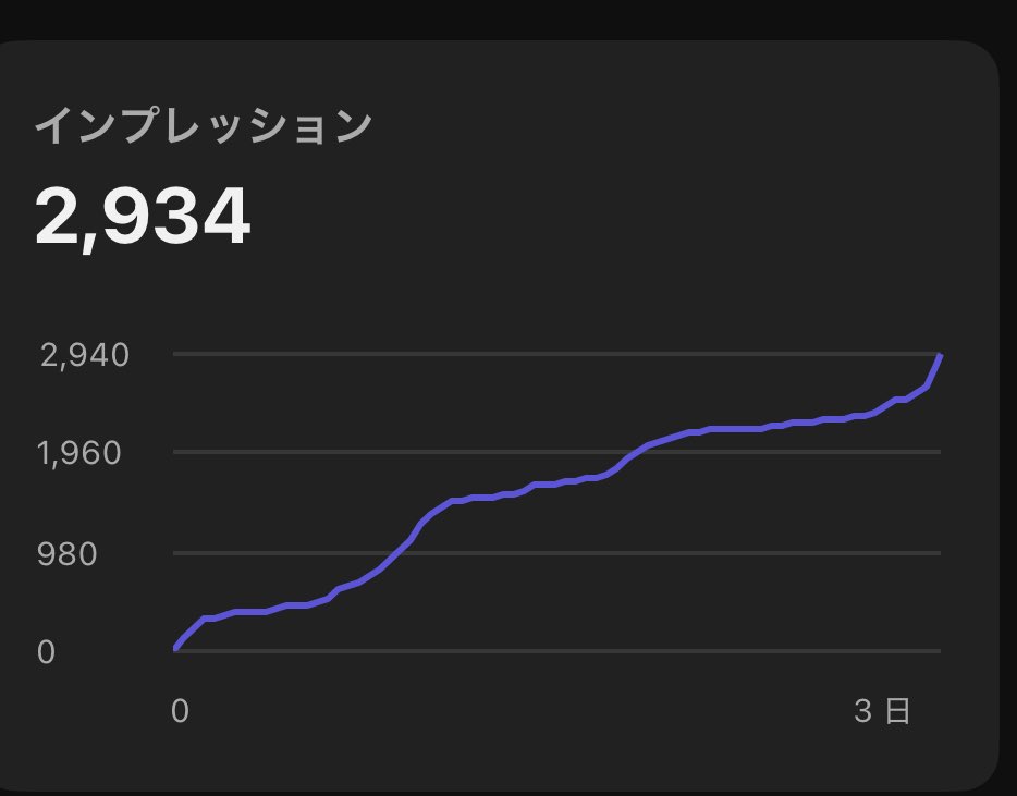 sasanu_1_'s tweet photo. YouTube検索ワードの大切さが本当に身に沁みた。
タイトルに入れる文字を変えるだけでこんなにも変わる。既存の有名アカウントからのおこぼれをもらう形でやるのがスタート初期には有効なのかもな。

☘️役に立ったらRT☘️

←公開3時間後のインプレッション数
��公開3日後のインプレッション数 https://t.co/wzs1aIZmUi