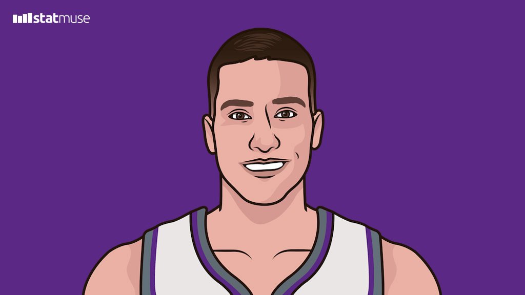 Most 3PM in a game without missing in franchise history: 

7 — Mitch Richmond
6 — De’Aaron Fox
6 — Bogdan Bogdanovic
5 — Mitch Richmond(x2)
5 — Terence Davis
5 — Ben McLemore 
5 — Doug Christie
5 — DaQuan Jeffries