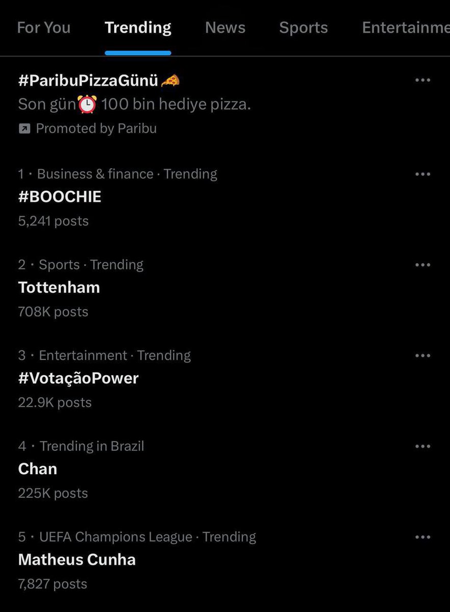 Trending in USA, UK, Brazil and Germany.