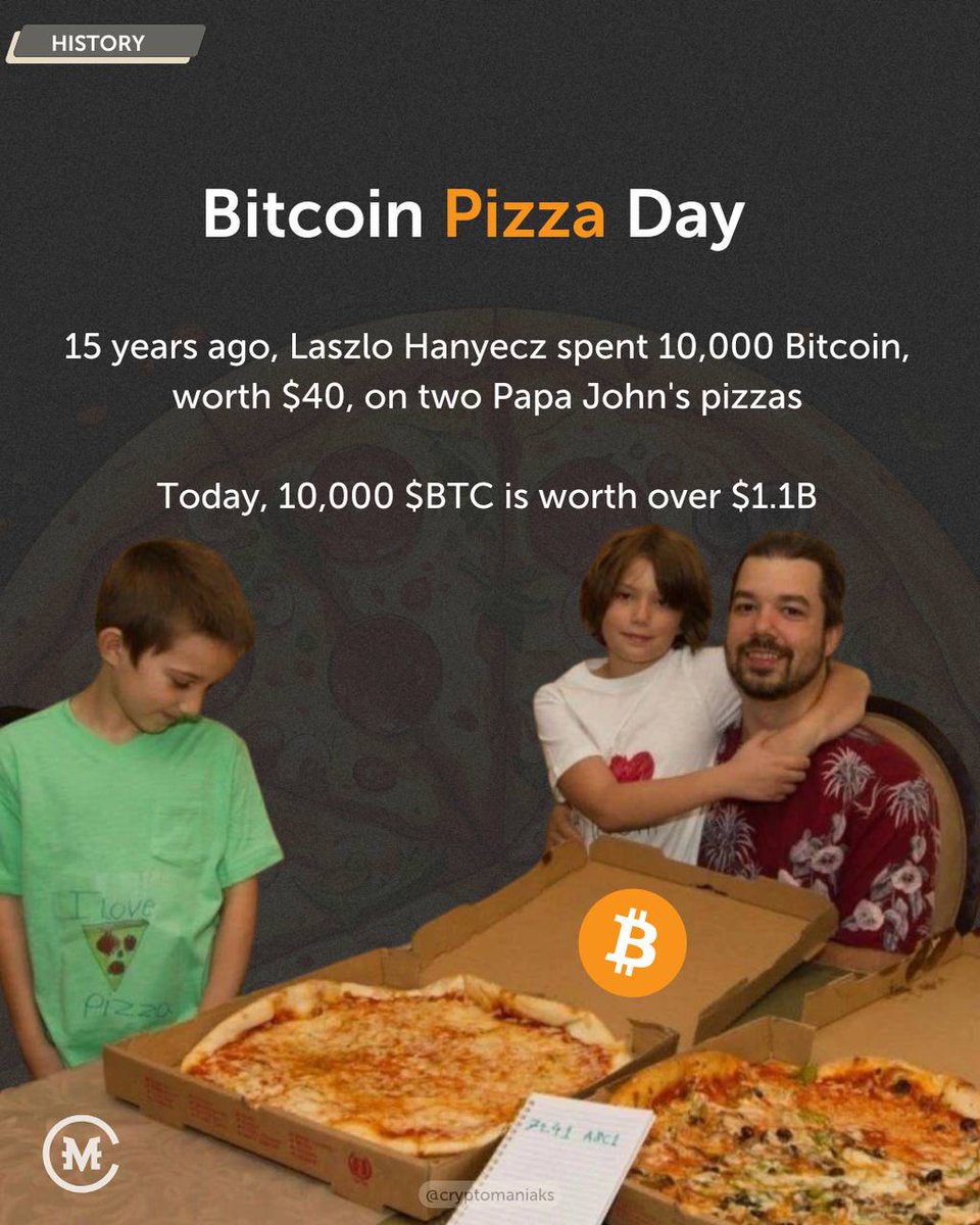 On May 22, 2010, Laszlo Hanyecz posted on the Bitcoin Talk forum, asking if  anyone could help him buy two pizzas in exchange for 10,000 BTC, worth just  $41 at the time,