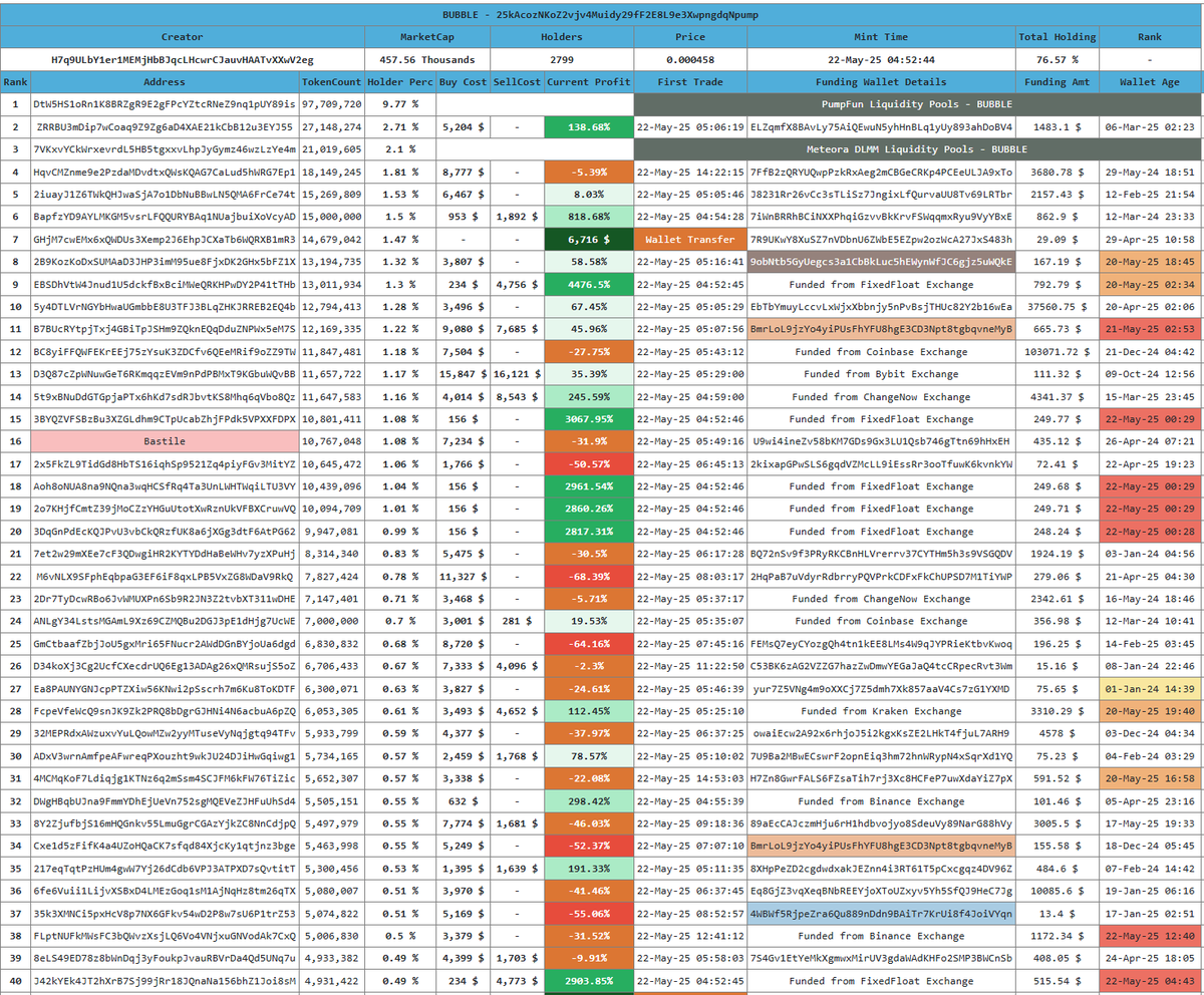 Crypto Analyst tweet media