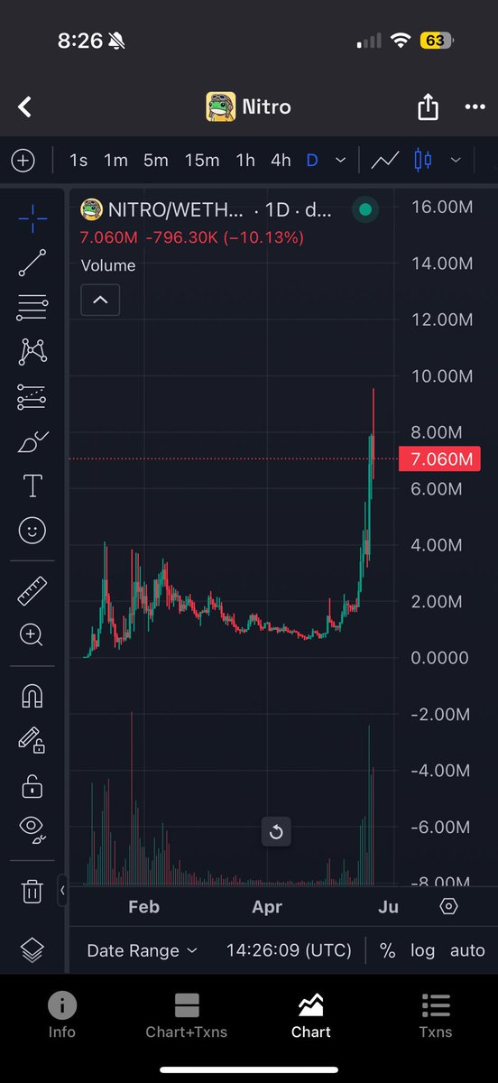 <a href="/barkmeta/">Bark</a> $NITRO <a href="/NitroFrogTokens/">Nitro</a> has BEEN ready! 🐸⚡️💹