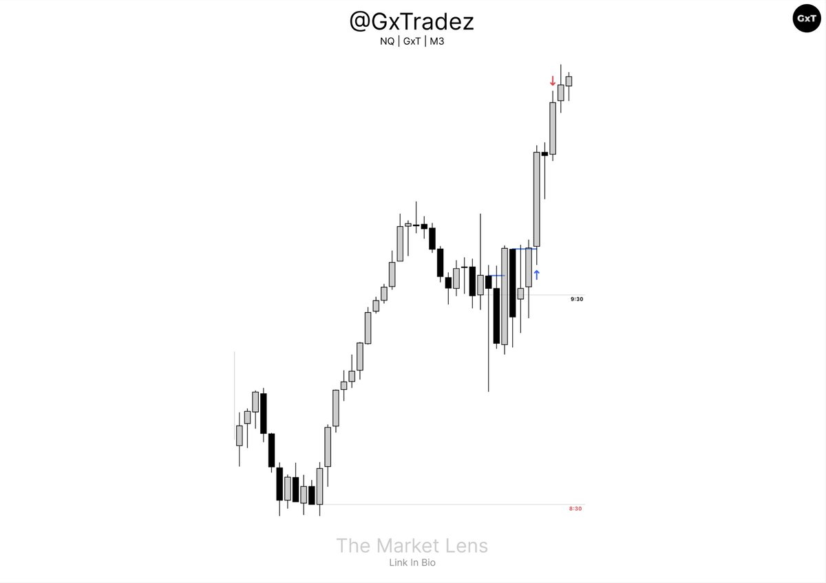 GxTradez tweet media