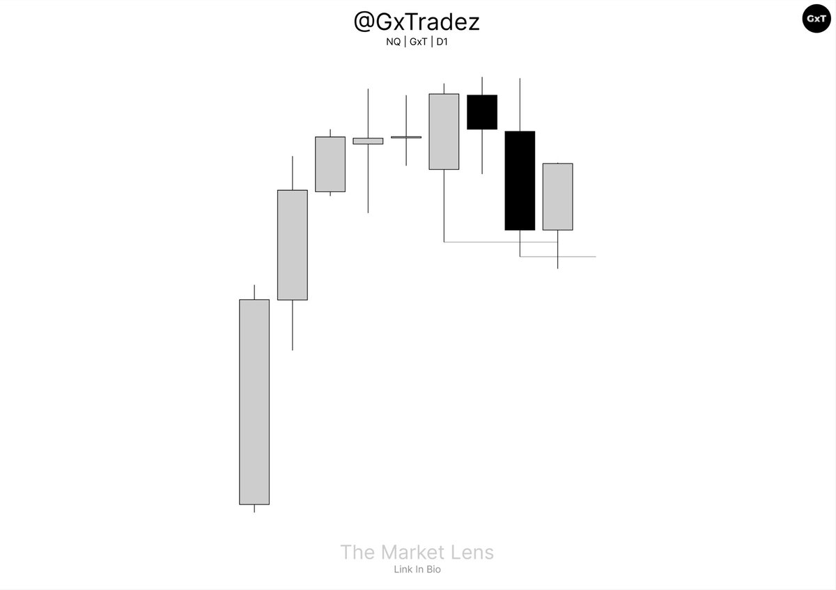 GxTradez tweet media