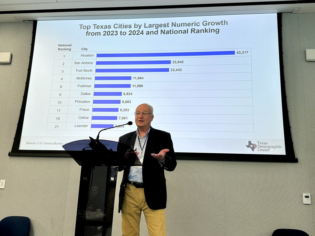 I’m here in Dallas for <a href="/Texas2036/">Texas 2036</a> to get the latest Texas population trends by <a href="/TexasDemography/">Texas Demographic Center</a>. 

Texas State Demographer Lloyd Potter already says Houston, San Antonio and Fort Worth are the top 3 TX cities seeing large numeric growth! 📈