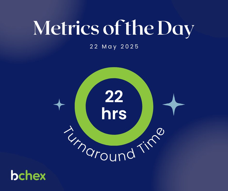 Yesterday, Bchex had a turnaround time of 22 hours. Fast, reliable, and trusted — just how it should be! 💪✅
#Bchex #TurnaroundTime #BackgroundChecks #HRTech #Fast