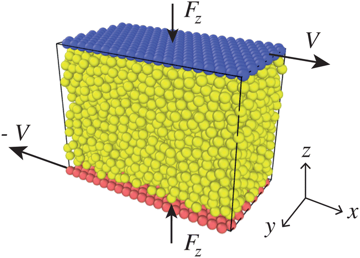🧪 Friction changes everything!
Our researchers show how tiny tweaks in particle friction under shear can flip granular materials from crystal-like order to fluid-like chaos — and back again.
🔗 pubs.rsc.org/en/content/art…
<a href="/ambercentre/">AMBER</a> <a href="/polimi/">Politecnico di Milano</a> <a href="/HorizonEU/">Horizon Europe 🇪🇺</a>