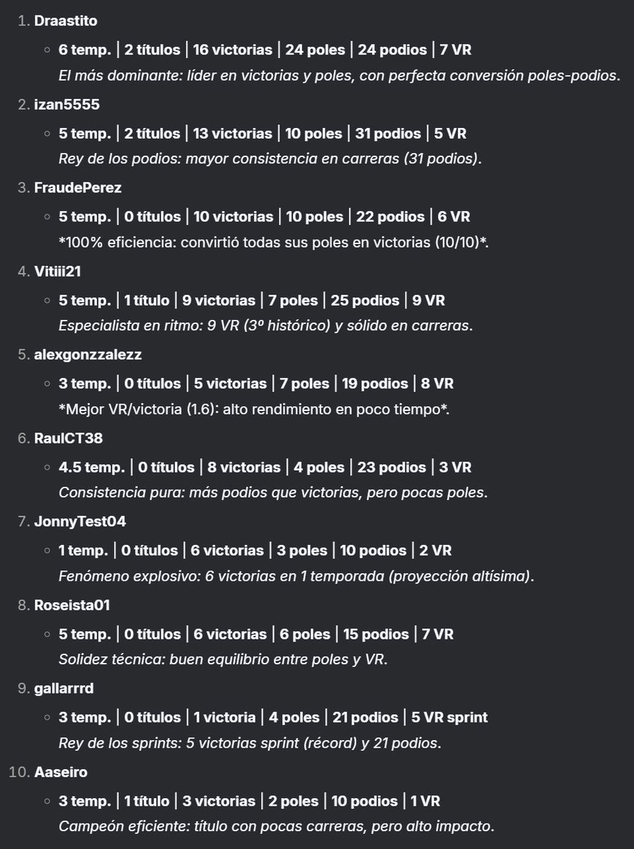 Le hemos preguntado a una inteligencia artificial en base a las estadísticas de la FA, quienes son los 10 mejores pilotos de la historia de la liga.

Y esto es lo que nos ha dicho.

¿Estáis de acuerdo? ¿Haríais algún cambio?
