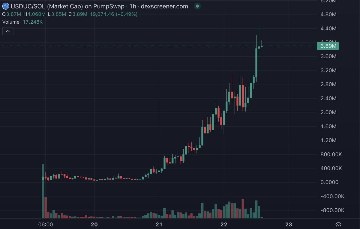 $usduc or $usdc
$sui is hacked