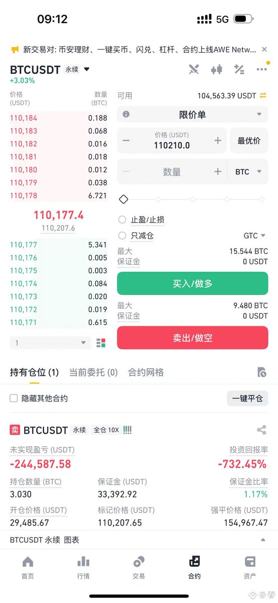 看了人民网的《虚拟货币终究是黄粱一梦、庞氏骗局》文章后，觉得比特币没价值就开空了，被套到比特币今天创新高了怎么办呢？