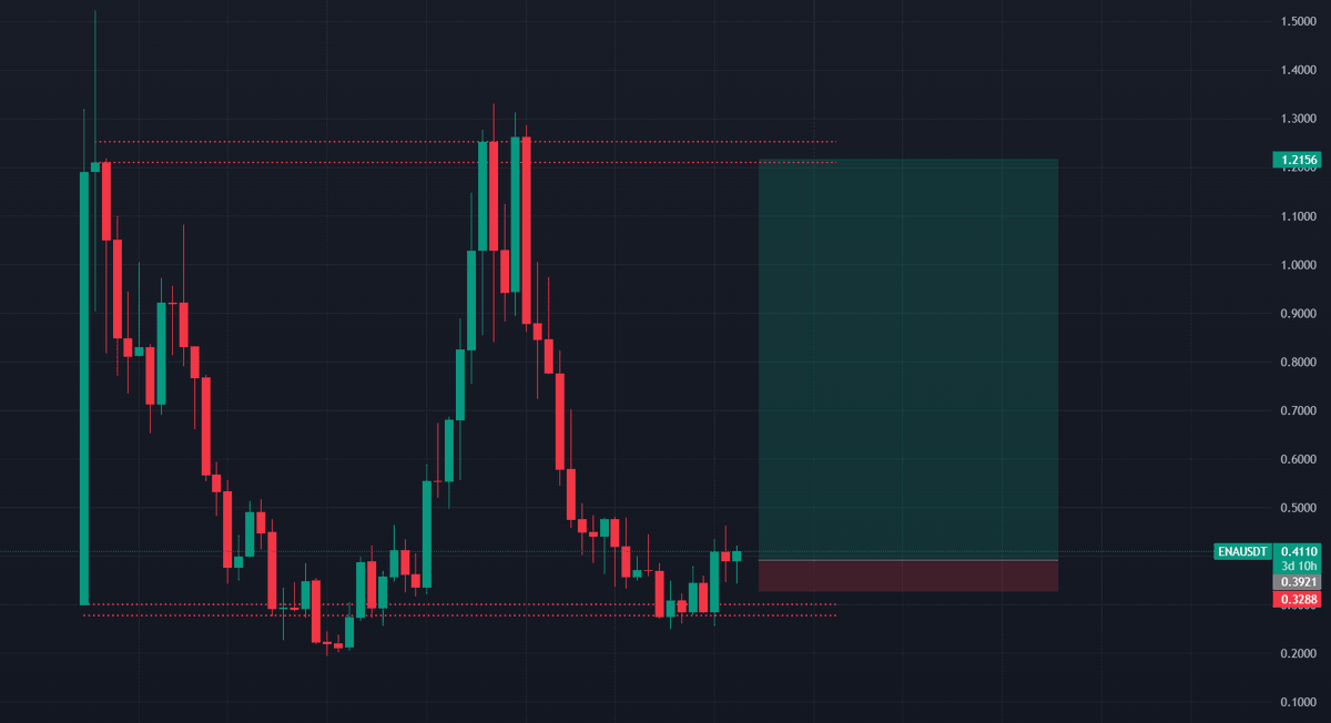 Greece Crypto Degen Club tweet media