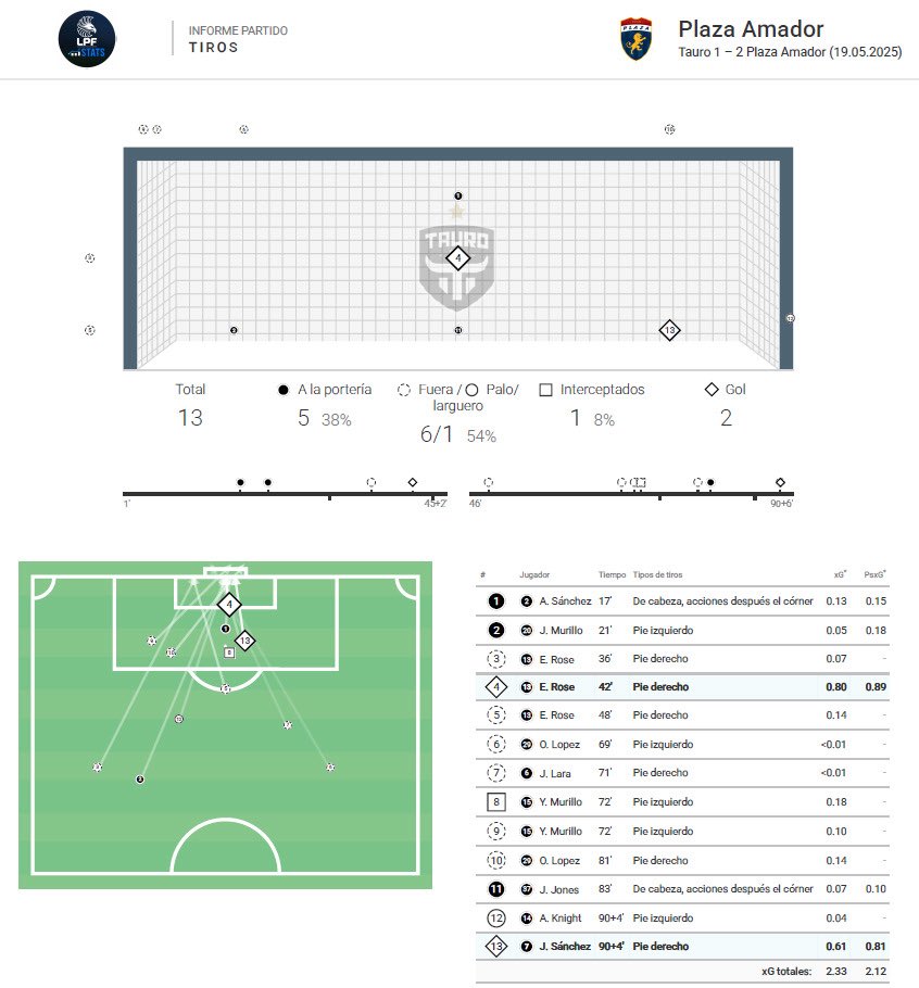 LPF_Stats tweet media