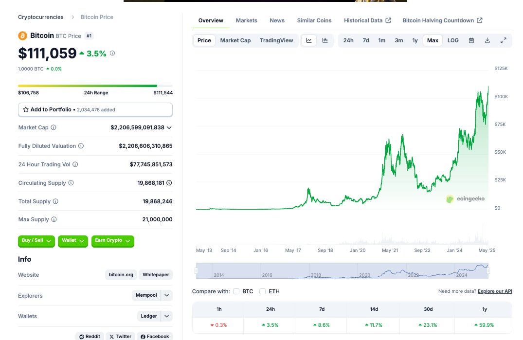 Note to self to remember this day. $BTC ATH.