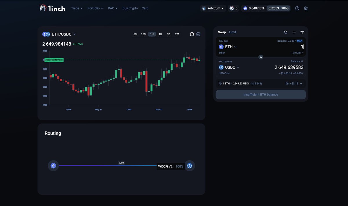 _WOOFi's tweet image. Thank you @1inch!

The OG aggregator just integrated WOOFi v2 for swaps on - count 'em - 8 chains: Optimism, Arbitrum, zkSync, Base, Linea, BNB Chain, Polygon, and Avalanche.

With every swap, 80% of fees go to $WOO stakers
Time to buy back even more WOO each day👍