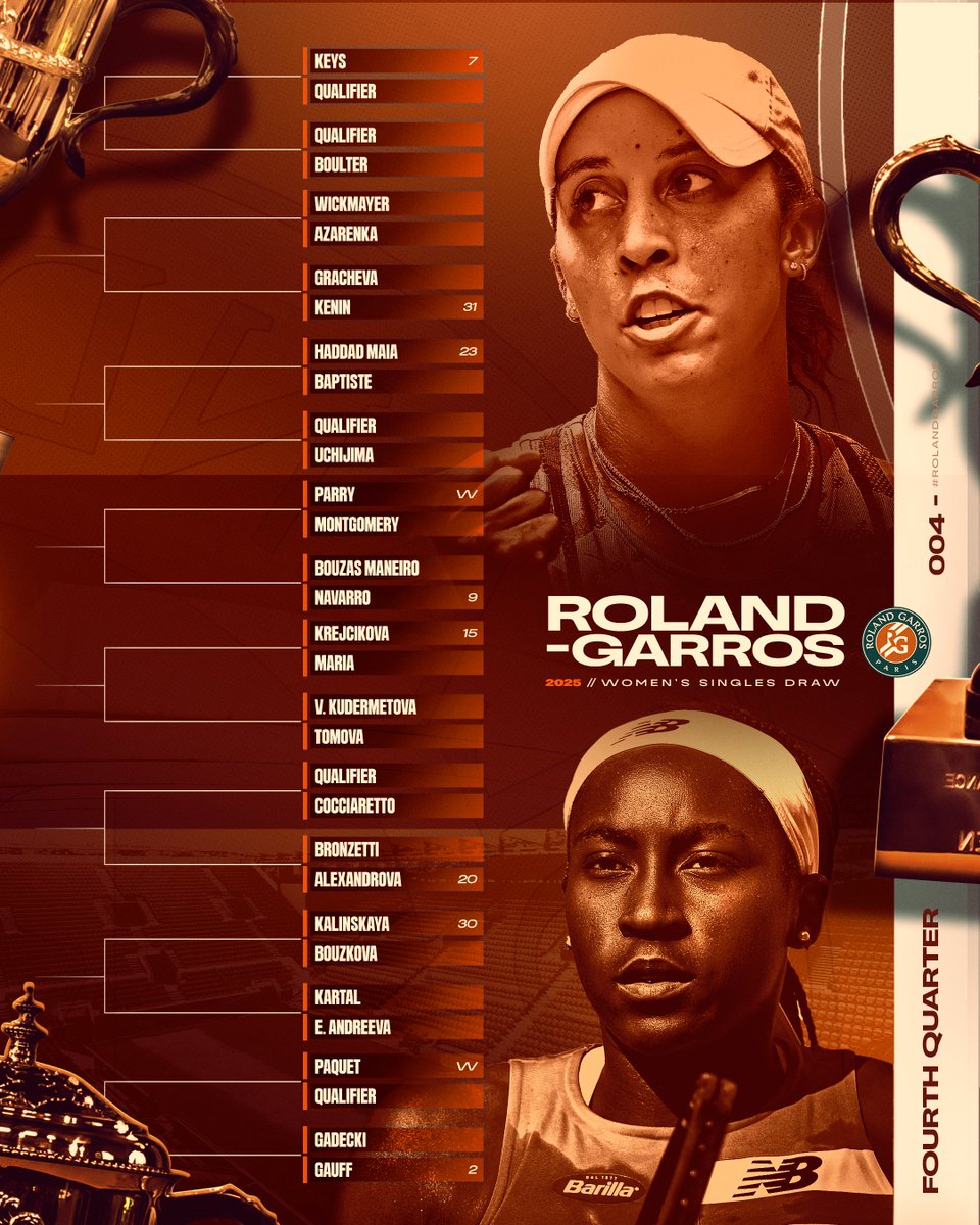 The 2025 Women's singles draw ✔️

#RolandGarros
