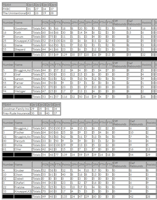 Closed Gyms tweet media