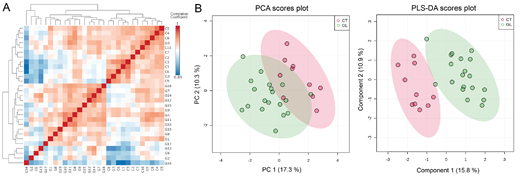 ARVOiovs's tweet image. Pawan Kumar Singh et al. find that Metabolomic Profiling of Aqueous Humor From Glaucoma Patients Identifies Metabolites With Anti-Inflammatory and Neuroprotective Potential in Mice, iovs.arvojournals.org/article.aspx?a….
@DrPawanKSingh @mumedicine @waynemedicine @universityofga @DohenyEye