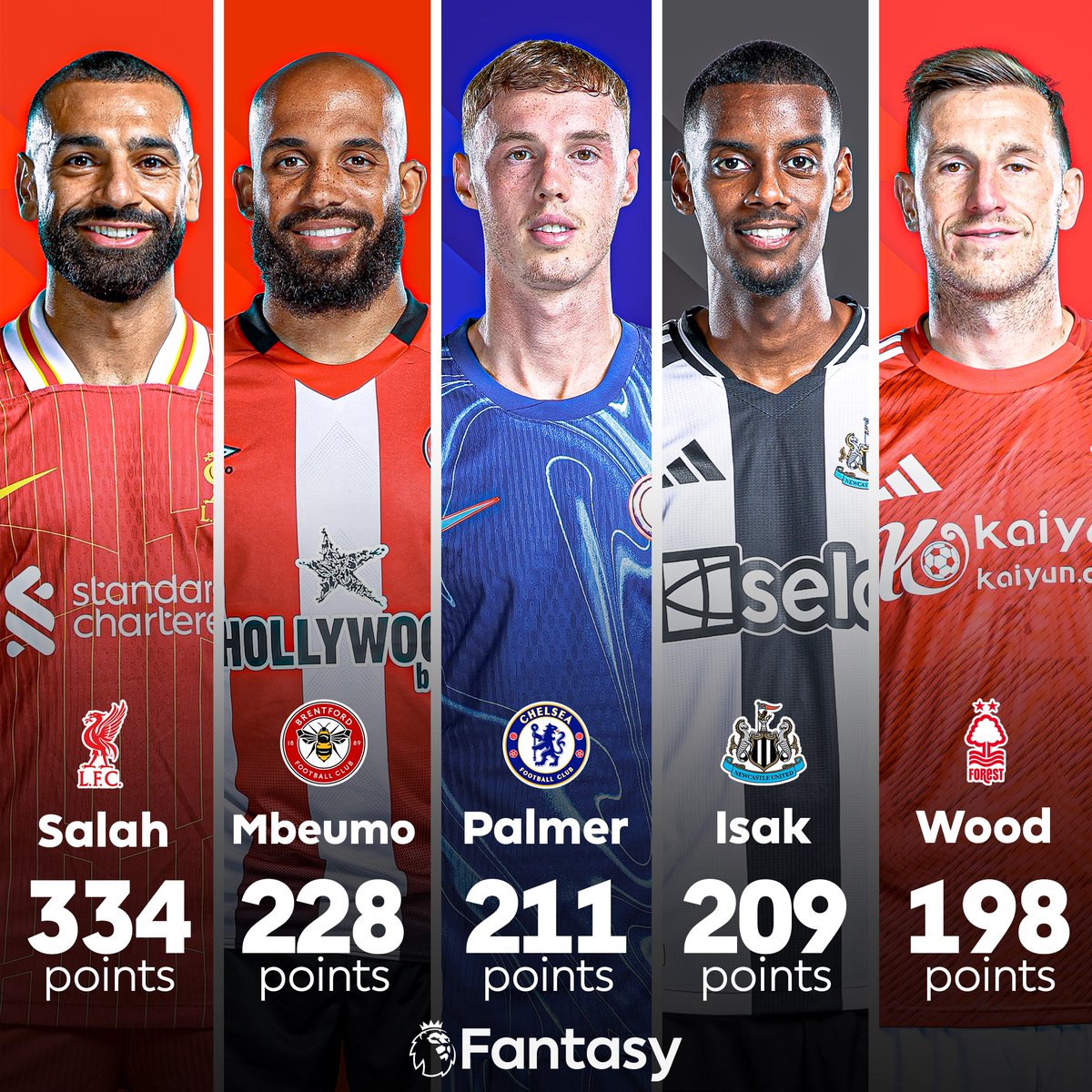 Fantasy Premier League tweet media