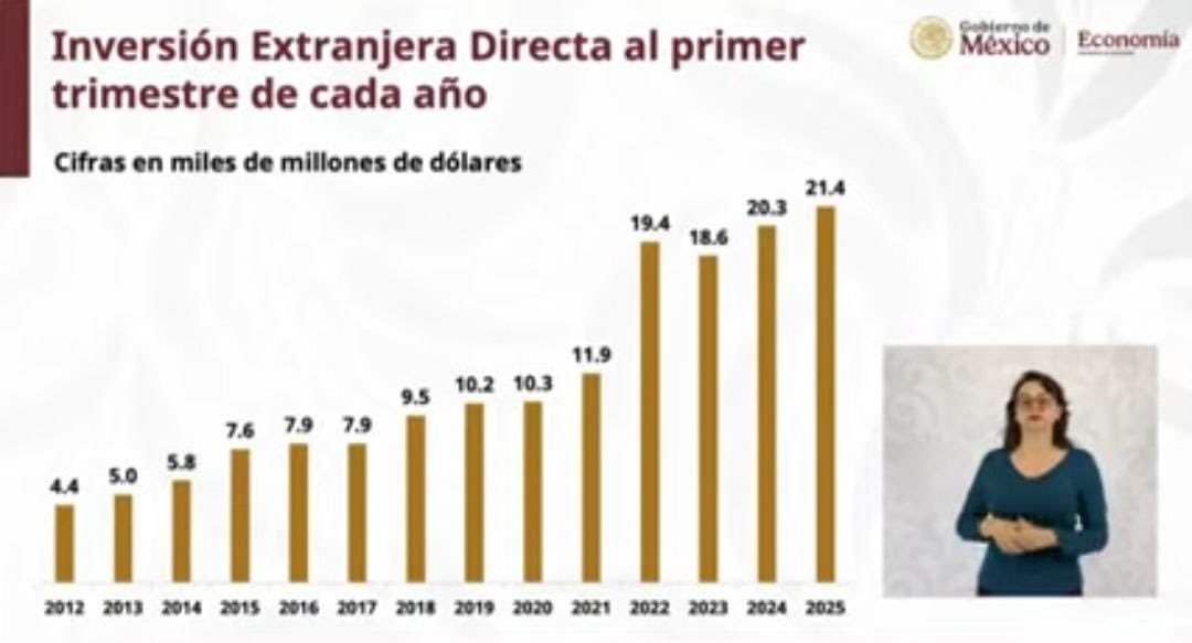 Gabriela Siller Pagaza tweet media