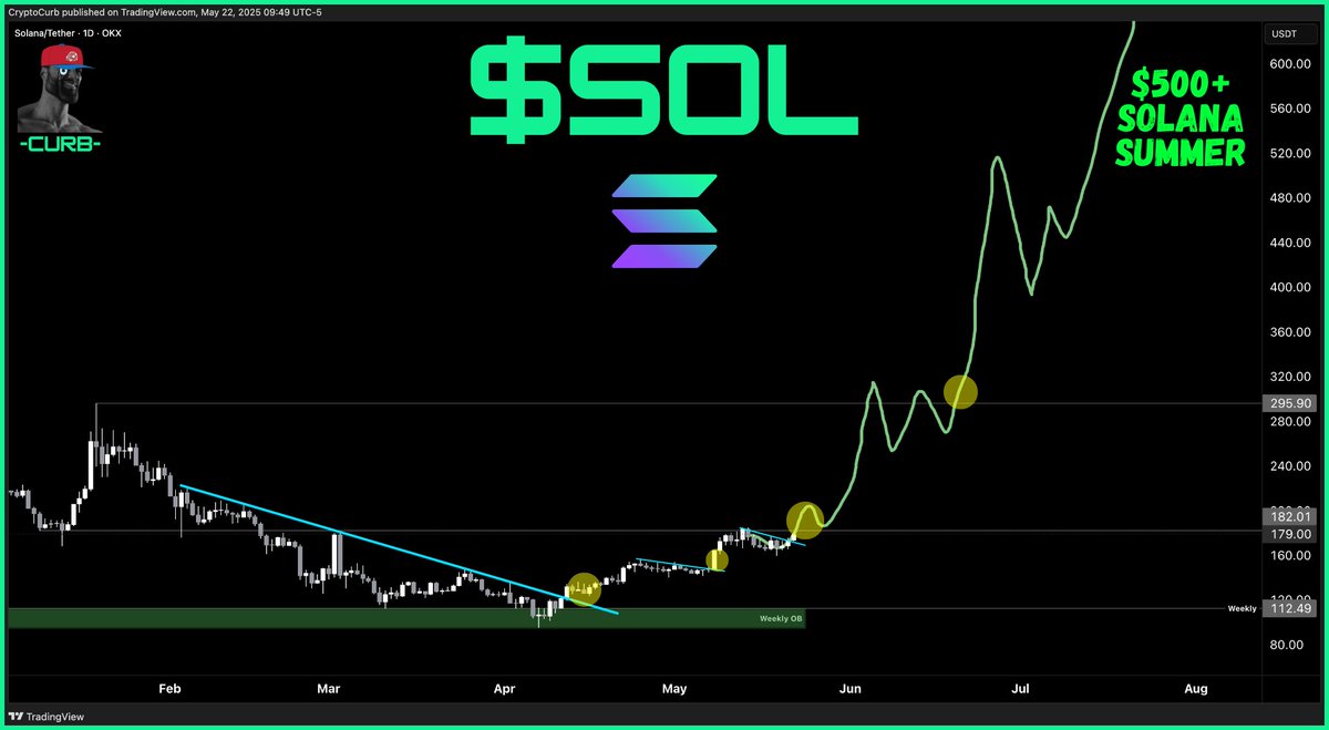 curb.sol tweet media