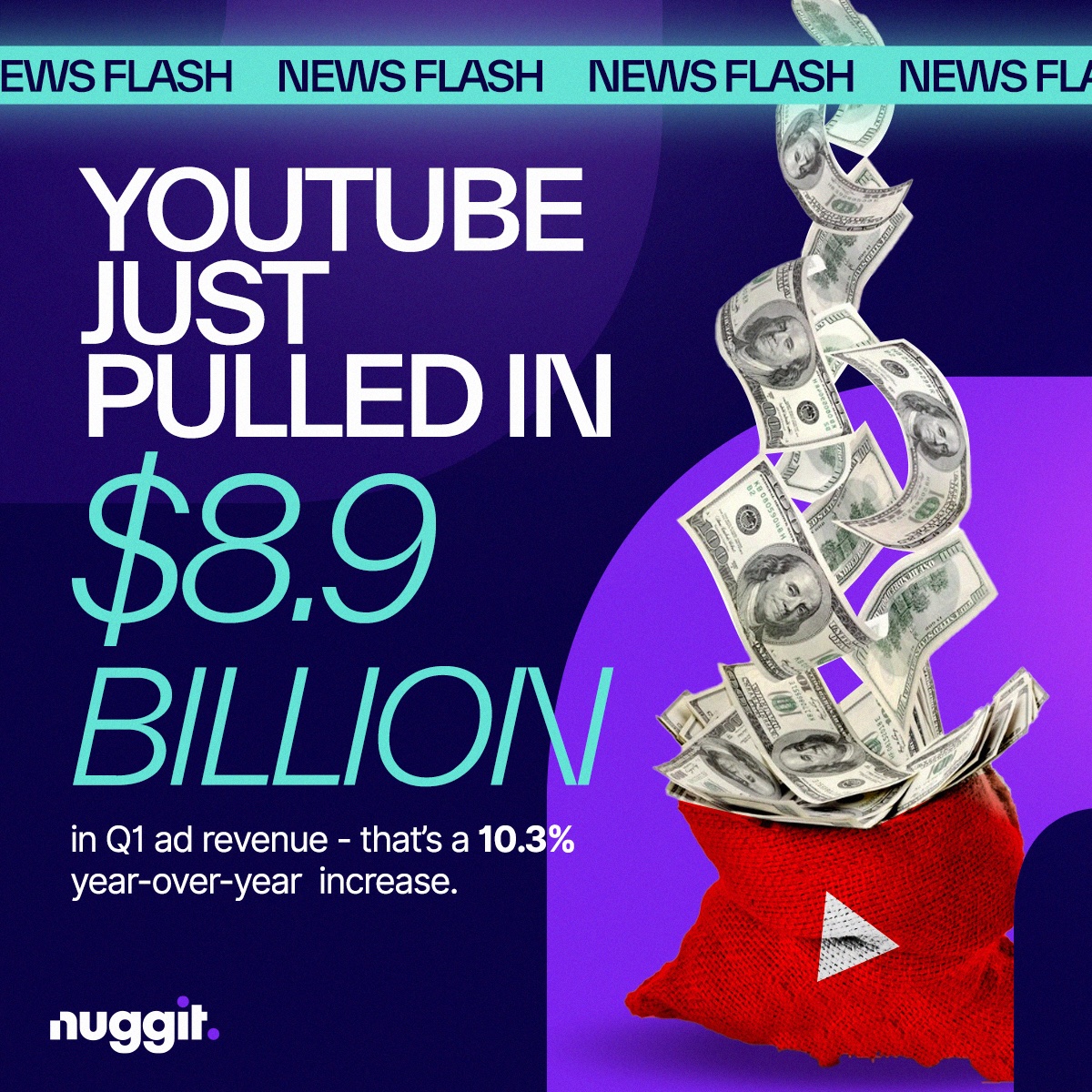 💥YouTube just pulled in $8.9 BILLION in Q1 ad revenue - that’s a 10.3% year-over-year increase.

It’s clear: YouTube is not just growing - it’s becoming the crown jewel of Alphabet’s empire.

Even as Google faces pressure from regulators and a potential ad business breakup,