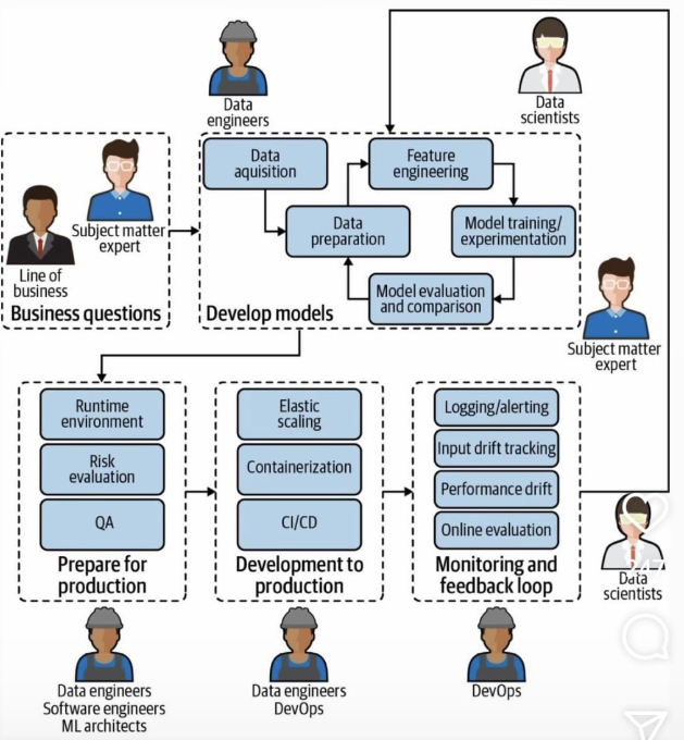 GeorfBamba's tweet photo. #datascientist #machinelearning #engineering #devops https://t.co/NfuPhlmqxD
