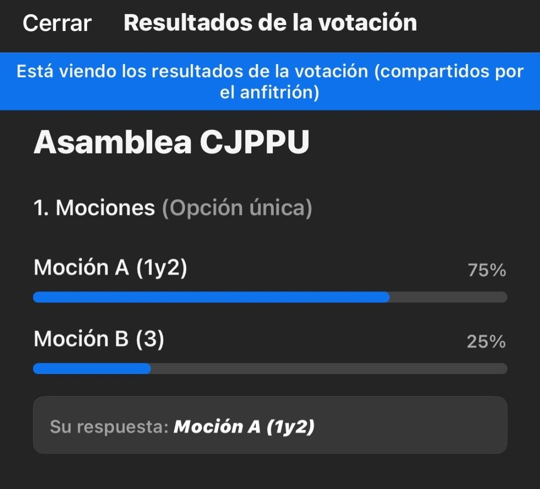 Ahora y a propuesta de #JUNTOS el <a href="/smuruguay/">Sindicato Médico del Uruguay (SMU)</a> rechaza esta ley que busca mantener la CJPPU casi a entero costo de los Profesionales.
Los números son claros, los médicos se expresaron!!! 
A seguir defendiendo la Caja JUNTOS!!