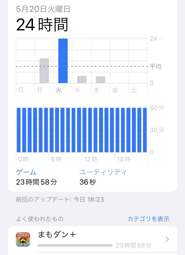 surume314's tweet photo. これが放置ゲーか...（サブ垢） https://t.co/fqKGBlhq6W