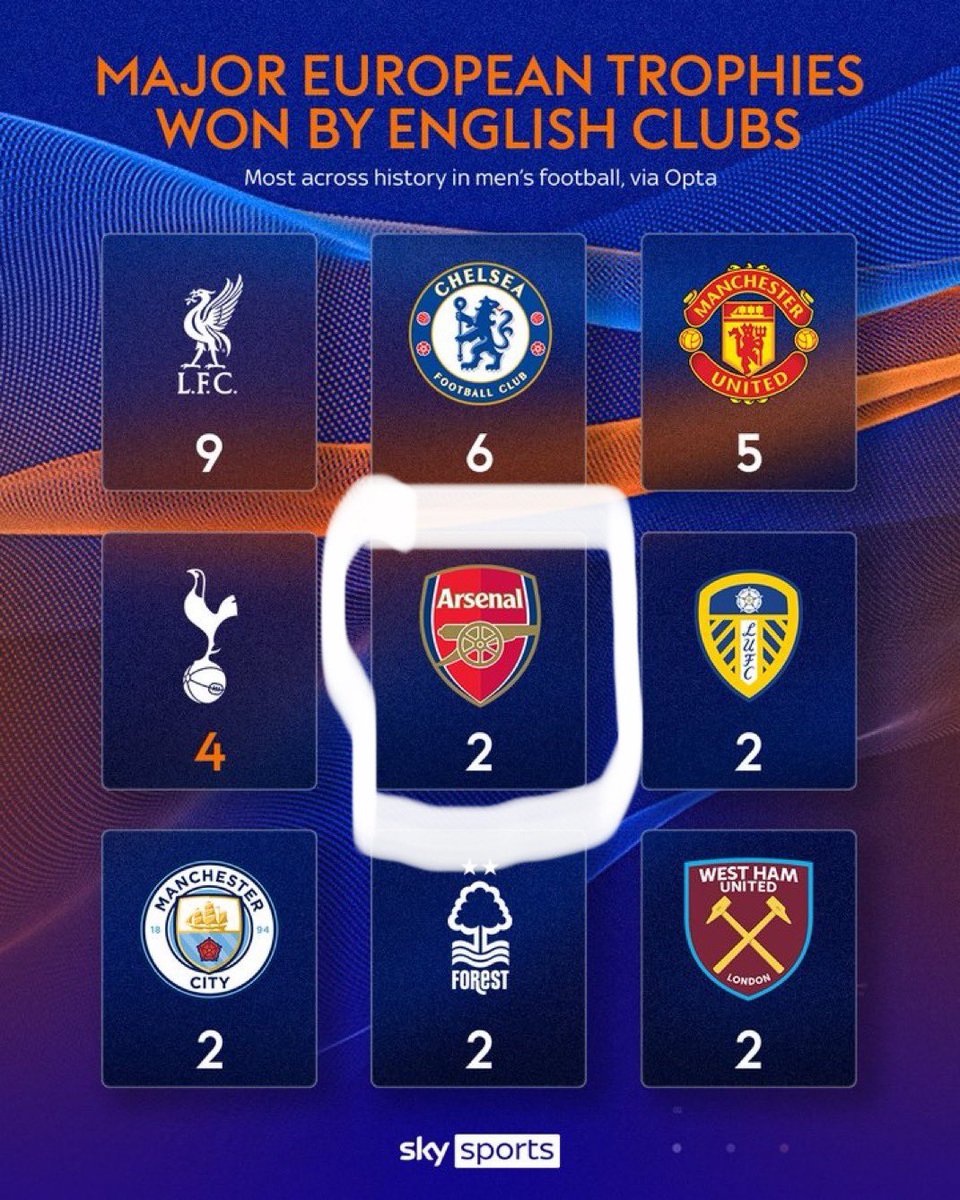 Agenda na orphan!! In-case your eyes ain’t working properly, I have circled The Arsenal for all to see. No long talk 👌👌👌