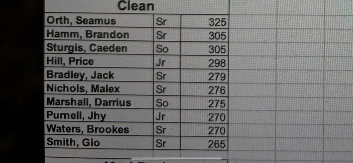 Congratulations to the Clean top ten(May)
GoHawks