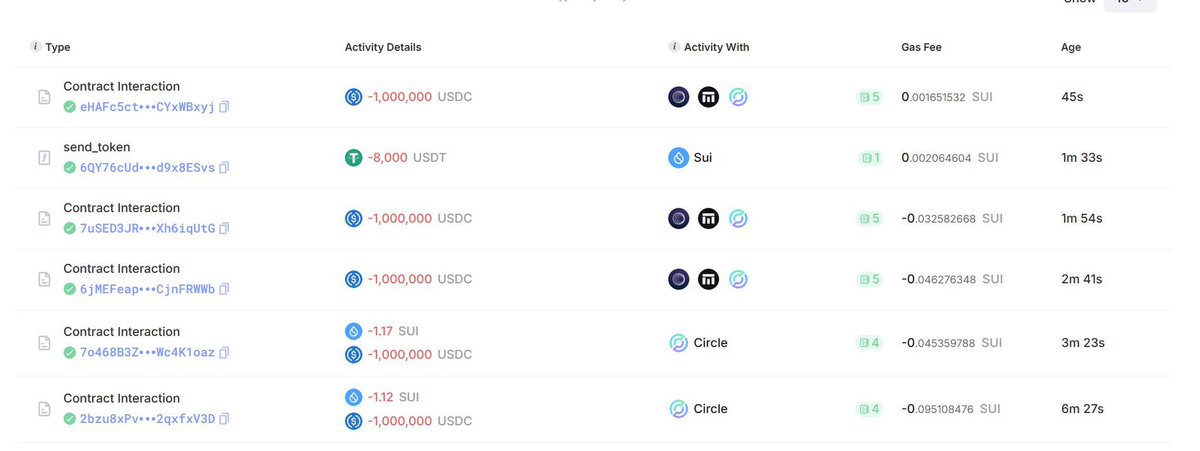 0xAbhiP's tweet image. BREAKING 🚨
Massive Exploit on Sui Blockchain
Incident Overview
→ Cetus Protocol, the primary Liquidity Pool (LP) provider on SUI, has suffered a significant exploit.
→ Exploiter gained full control over SUI-denominated liquidity pools, resulting in widespread draining of…