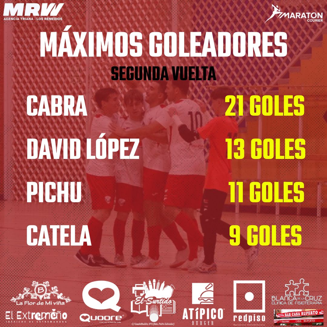 ⒺⓆⓊⒾⓅⓄ ⓂⒶⓈⒸⓊⓁⒾⓃⓄ: 𝗥𝗘𝗦𝗨𝗠𝗘𝗡 𝗦𝗘𝗚𝗨𝗡𝗗𝗔 𝗩𝗨𝗘𝗟𝗧𝗔 ✍🏽

La temporada de nuestros chicos ha llegado a su fin. Después de algunos altibajos, gracias al gran trabajo y esfuerzo de este equipo, el Olimpic ha conseguido un importantísimo 5º puesto.