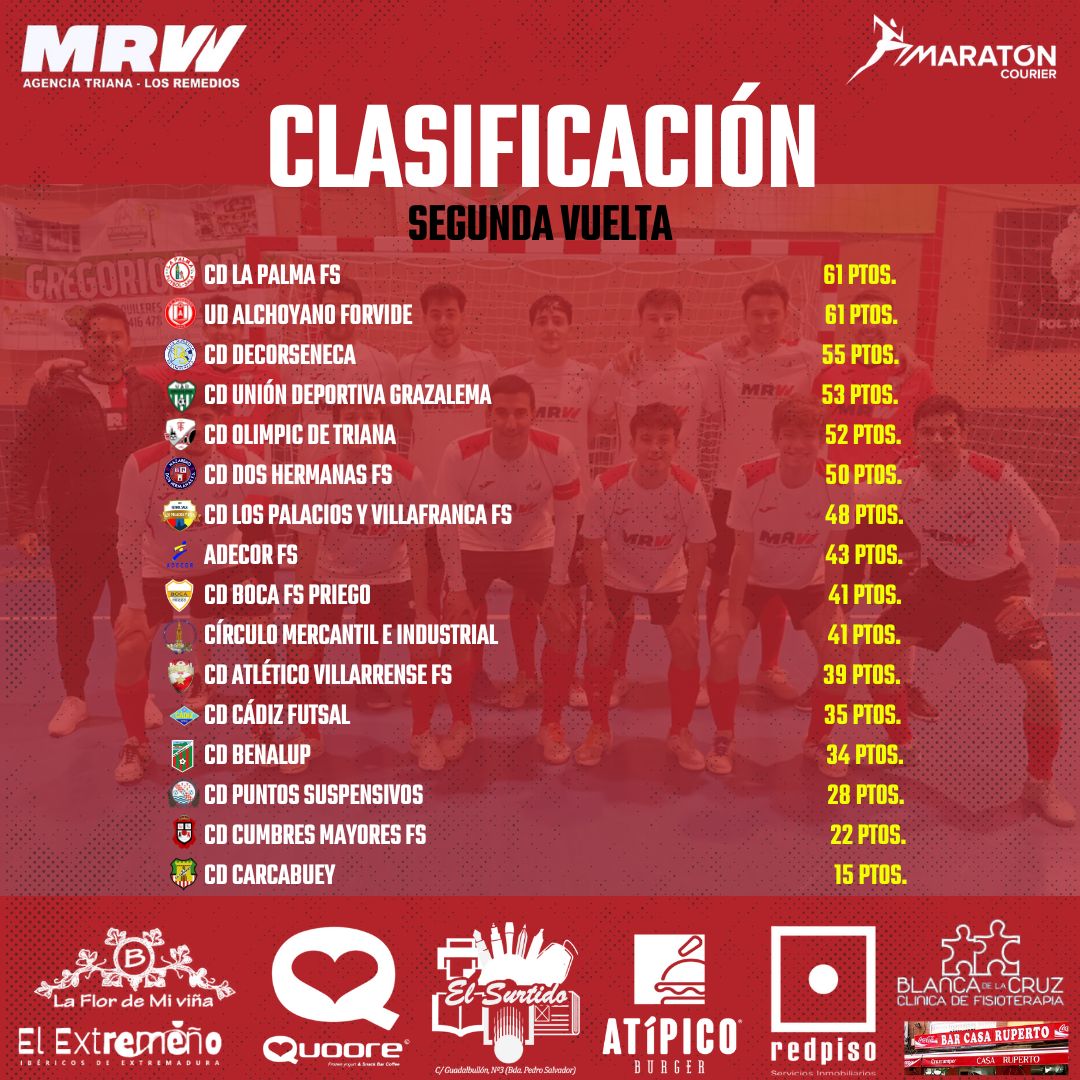 Olimpic de Triana tweet media