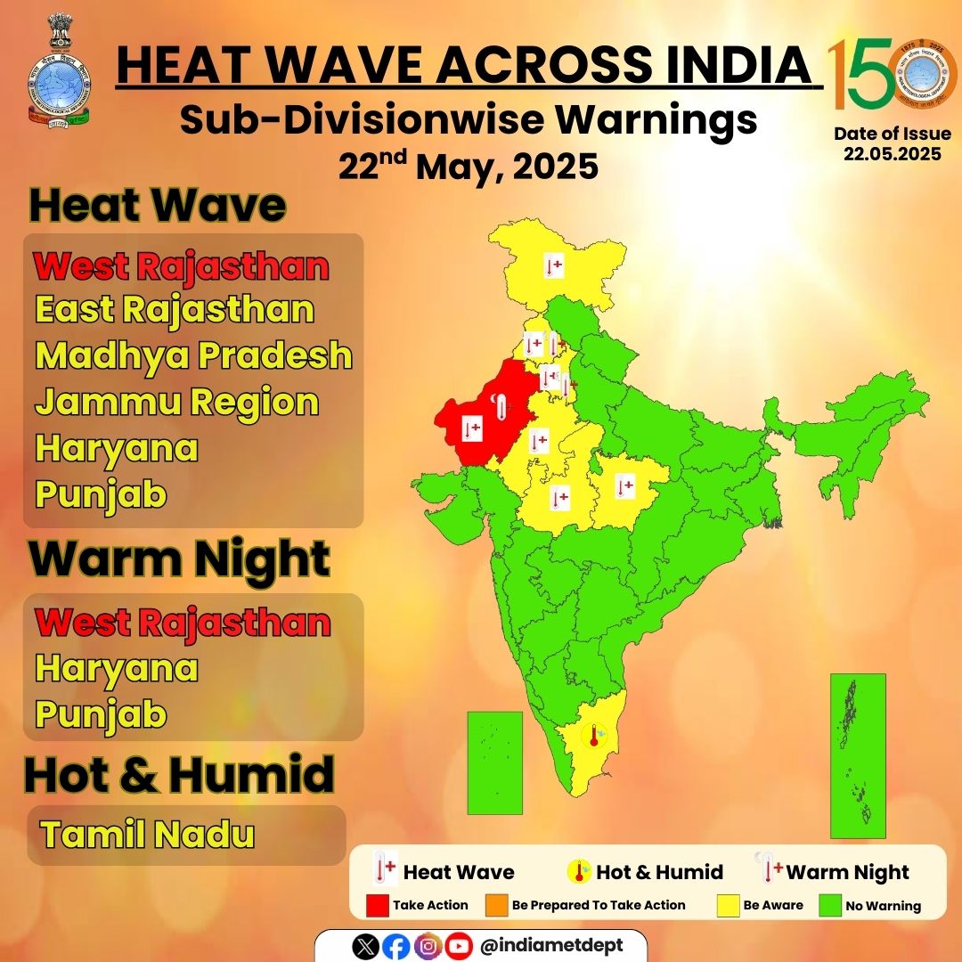 India Meteorological Department (@indiametdept) on Twitter photo उष्ण लहर के लिए उपमंडलीय मौसम चेतावनी (22 मई, 2025)
Sub-Divisionwise Weather warning for Heat Wave (22nd May, 2025)
For more information, visit: internal.imd.gov.in/press_release/…
#imd #india #WeatherUpdate #heatwave #mausam
<a href="/moesgoi/">MoES GoI</a> <a href="/ndmaindia/">NDMA India | राष्ट्रीय आपदा प्रबंधन प्राधिकरण 🇮🇳</a> <a href="/DDNational/">Doordarshan National दूरदर्शन नेशनल</a> <a href="/airnewsalerts/">All India Radio News</a> उष्ण लहर के लिए उपमंडलीय मौसम चेतावनी (22 मई, 2025)
Sub-Divisionwise Weather warning for Heat Wave (22nd May, 2025)
For more information, visit: internal.imd.gov.in/press_release/…
#imd #india #WeatherUpdate #heatwave #mausam
<a href="/moesgoi/">MoES GoI</a> <a href="/ndmaindia/">NDMA India | राष्ट्रीय आपदा प्रबंधन प्राधिकरण 🇮🇳</a> <a href="/DDNational/">Doordarshan National दूरदर्शन नेशनल</a> <a href="/airnewsalerts/">All India Radio News</a>