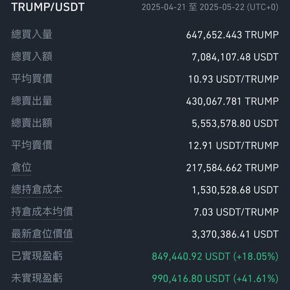 CryptoD | 1000X GEM (@cryptodevinl) on Twitter photo 1000X GEM 第一屆忍耐任務大賽
第一名 1000U
第二名 500U
第三名 250U
<a href="/MaplestoryU/">MapleStory Universe</a>
此次獎金由 <a href="/realDonaldTrump/">Donald J. Trump</a> 提供 1000X GEM 第一屆忍耐任務大賽
第一名 1000U
第二名 500U
第三名 250U
<a href="/MaplestoryU/">MapleStory Universe</a>
此次獎金由 <a href="/realDonaldTrump/">Donald J. Trump</a> 提供